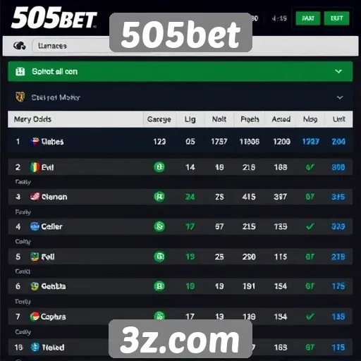 Comparativo de odds no 505bet e concorrentes